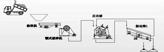 石料破碎流程图