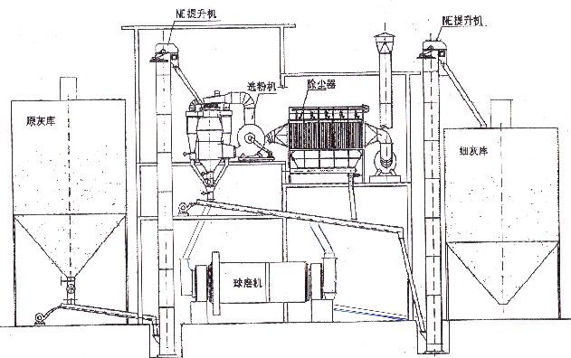 铝灰设备生产线