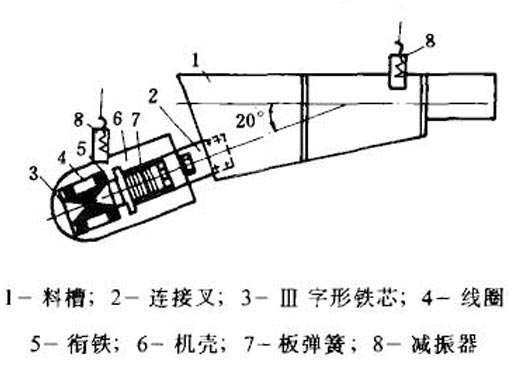 电磁振动给料机工作原理