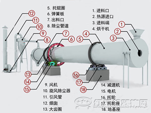 红星烘干机结构