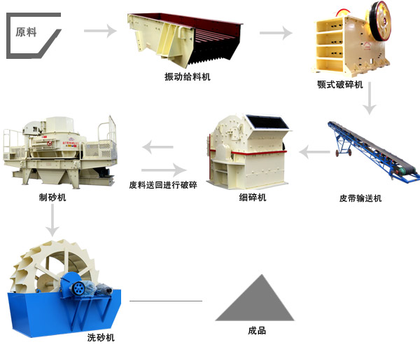 由颚式破碎机组成的方解石破碎生产线