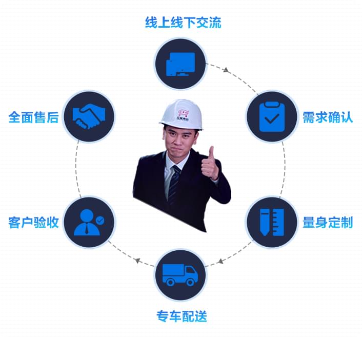 服务流程