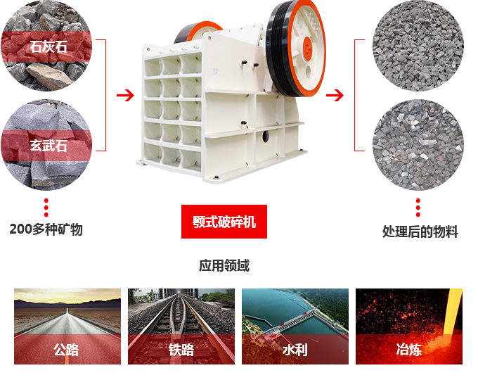 颚式破碎机应用范围