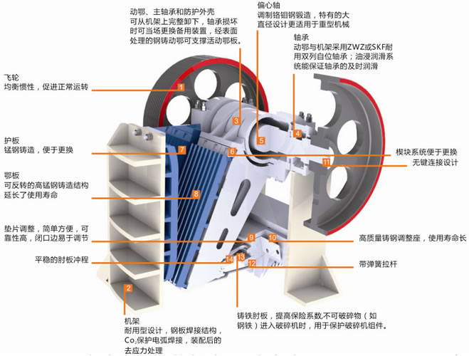 液压颚式破碎机原理