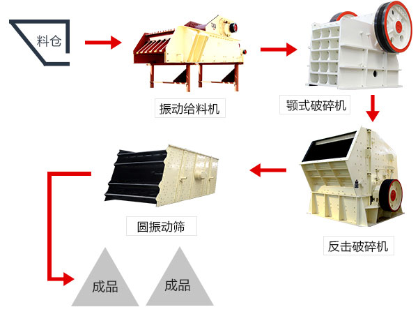 颚式破碎机生产线工艺流程