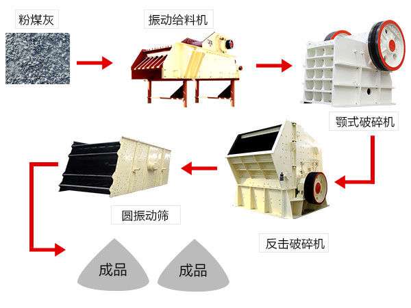 石料破碎生产线流程图