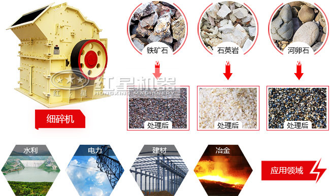 高效细碎机应用同样广泛
