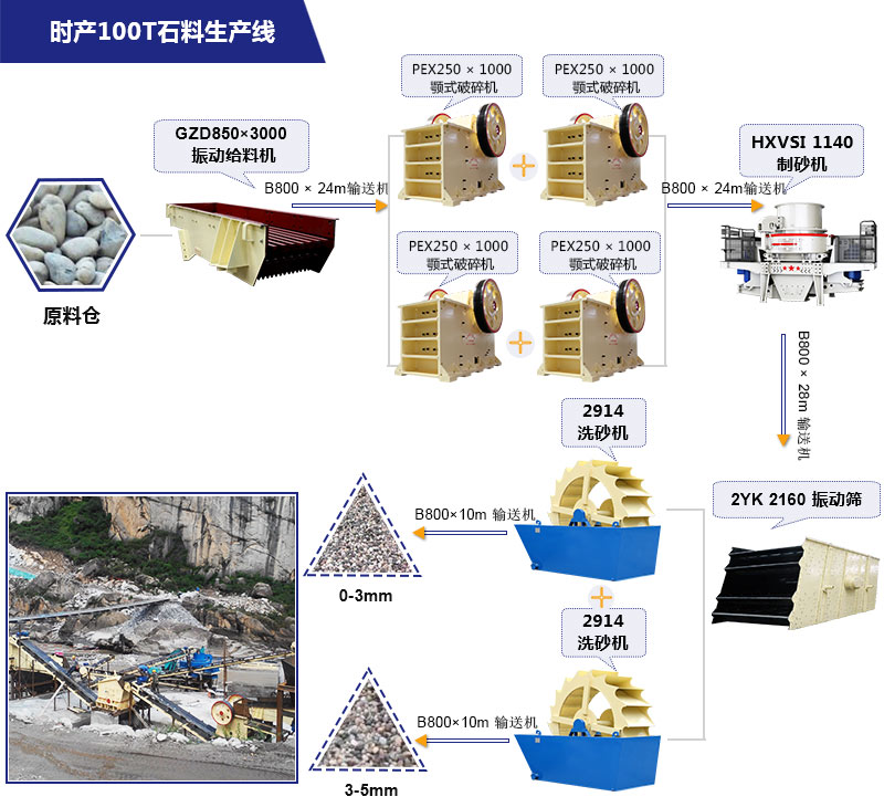 PEX250*1000花岗岩破碎机应用在制砂工艺流程中
