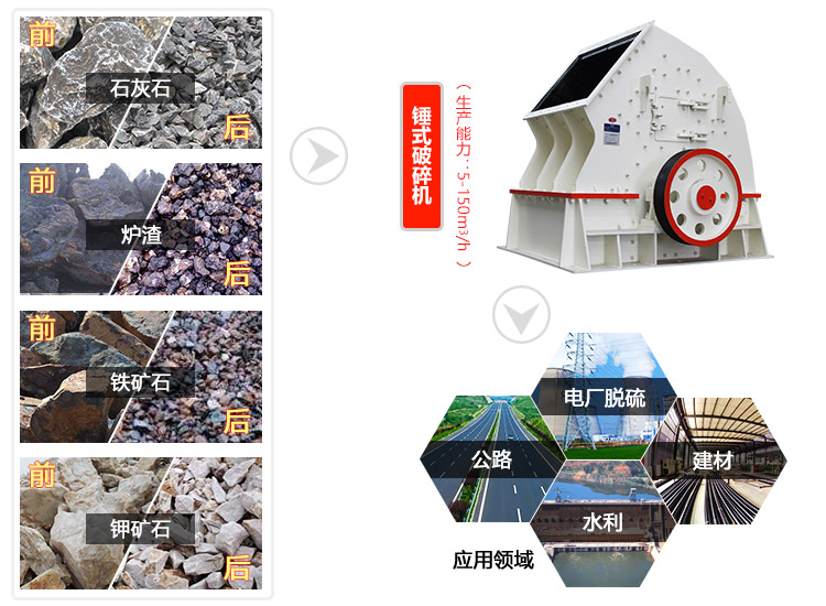 锤式破碎机破碎物料种类及应用行业范围