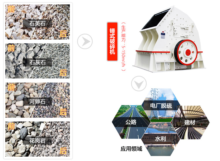 锤式破碎机应用范围