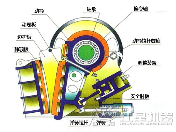 细颚式破碎机结构虽简单，但是功能很全面