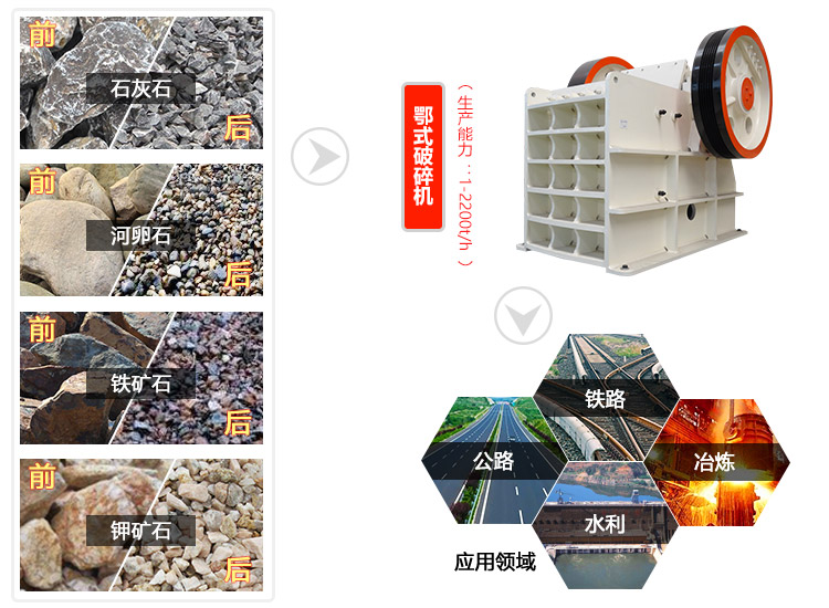 颚式破碎机是矿山市场上公认的常用大产量破碎设备