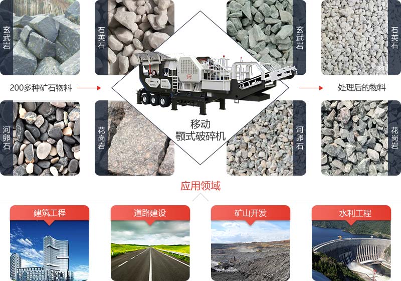 移动颚式破碎机可处理超200种矿山物料