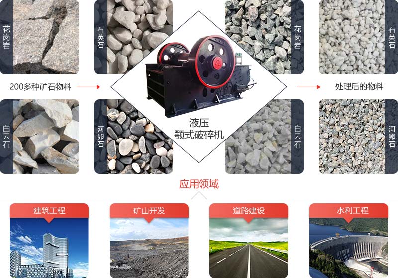 液压颚式破碎机适用于砂石料场对多种矿石物料的破碎作业