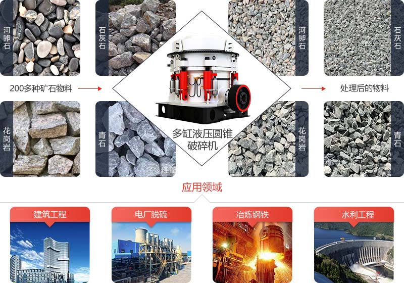 多缸液压圆锥破碎机设备介绍