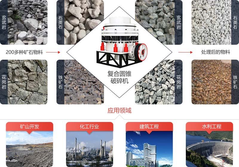 复合圆锥破碎机适合中碎和细碎各种矿石岩石