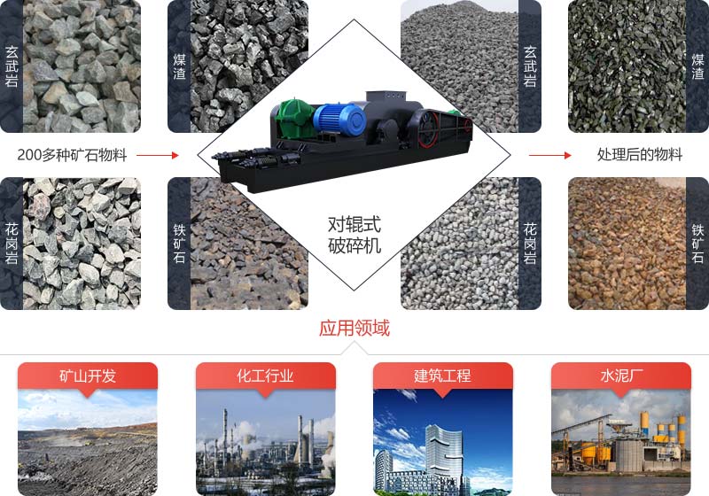 对辊式破碎机可对煤块、煤矸石、各种矿石岩石进行粗细碎加工