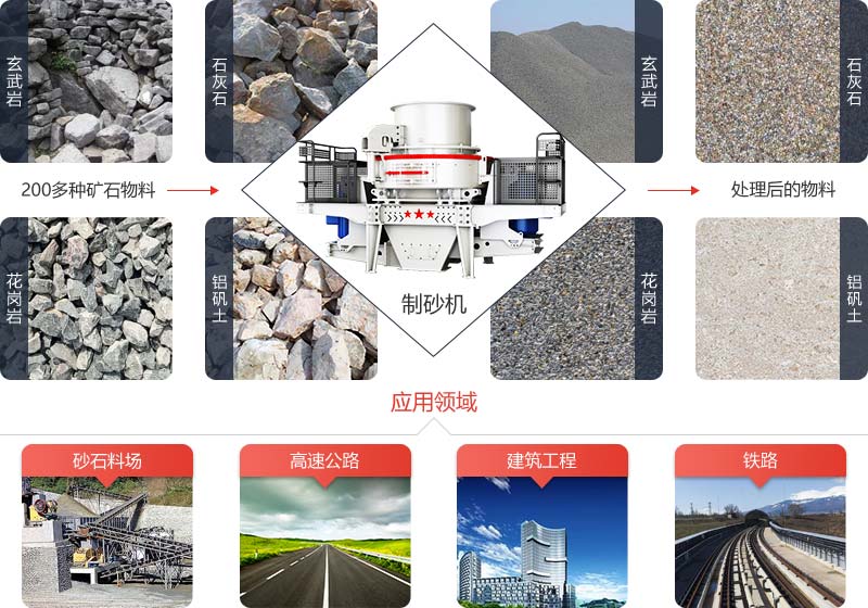 河卵石价格高不高要看制砂效果怎么样