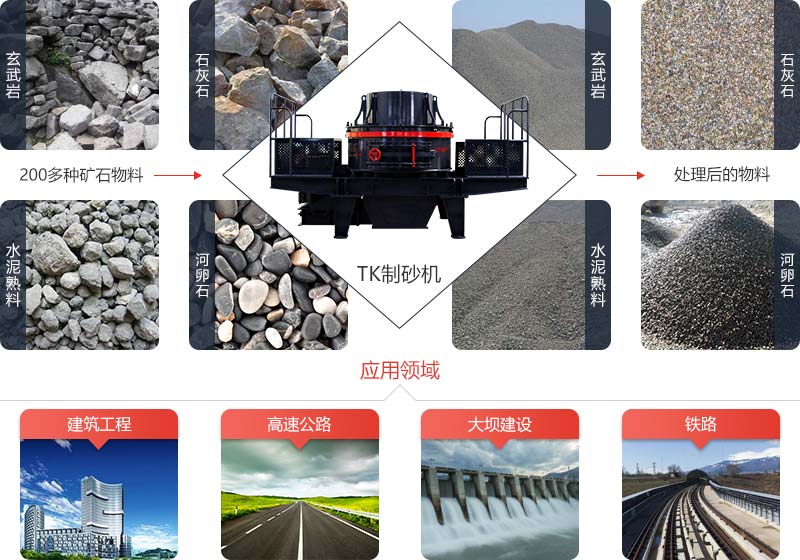 TK高效制砂机不仅能够破碎矿石，还可在破碎的过程中对石子进行整形