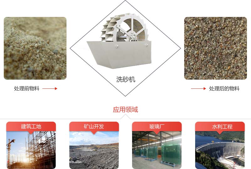 洗砂机主要用于砂类产品去除杂质