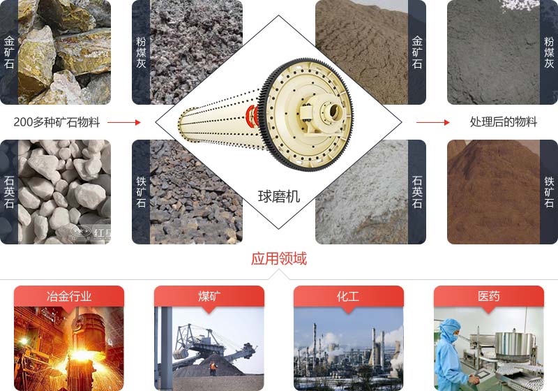 球磨机是工业选矿生产的重要研磨设备
