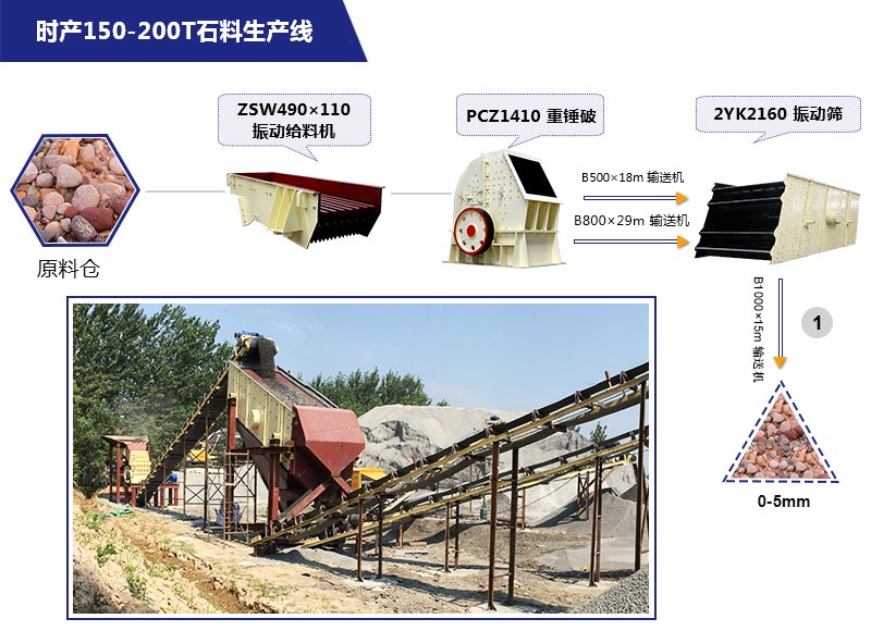 环保石子破碎机配置方案