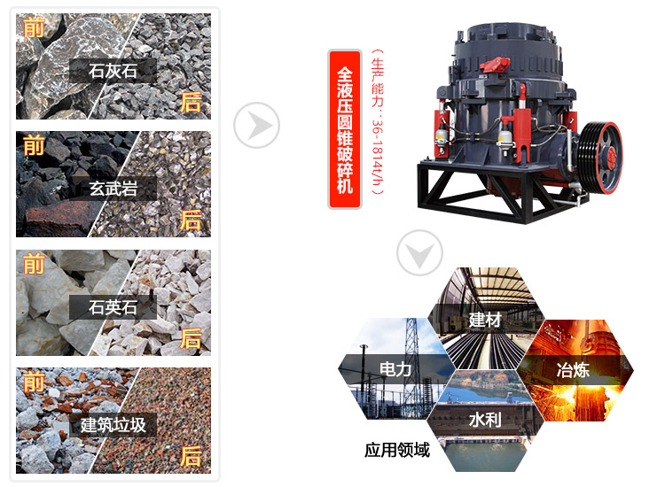 全液压圆锥破碎机设备介绍