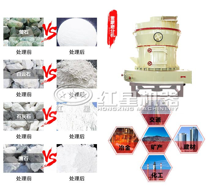 石灰石磨粉机，应用潜力巨大