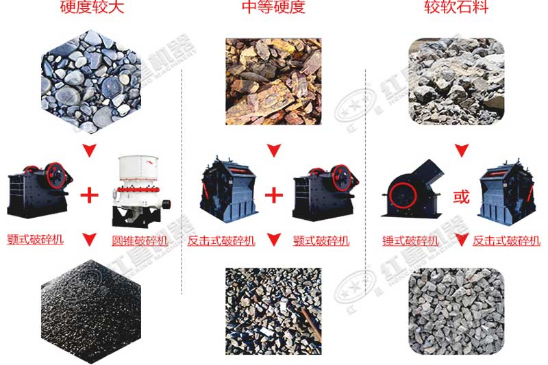 不同的柴油式小型碎石机两两组效果好