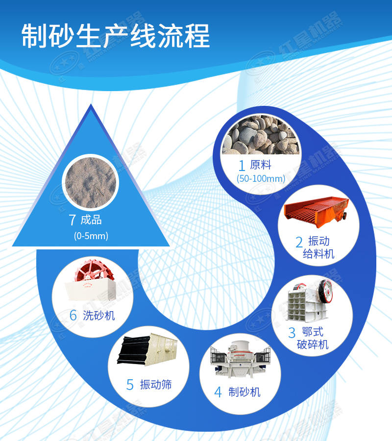 制砂生产线工艺流程