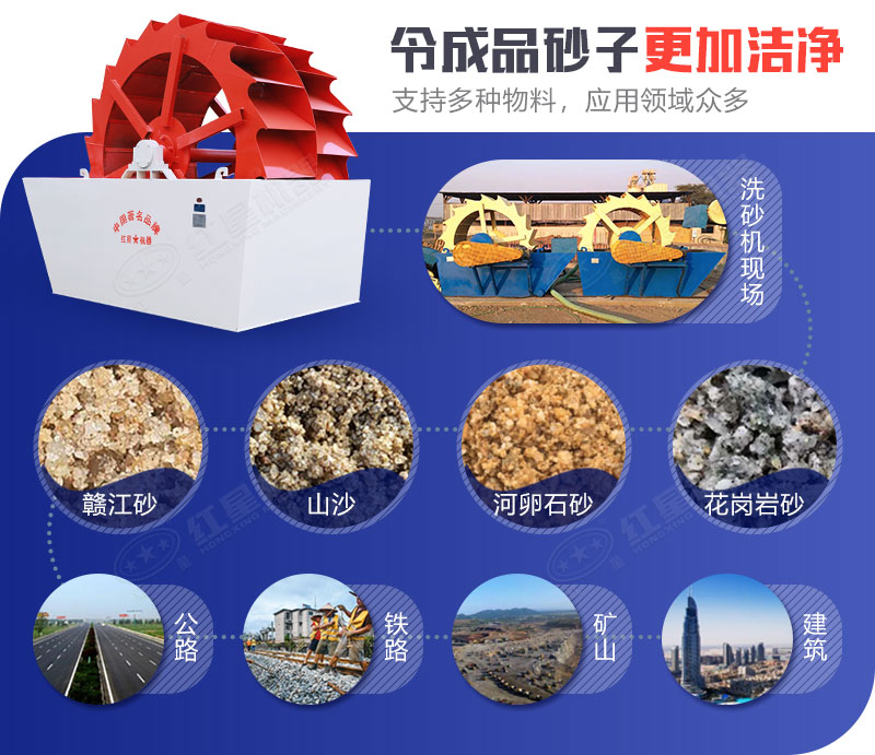 洗砂机