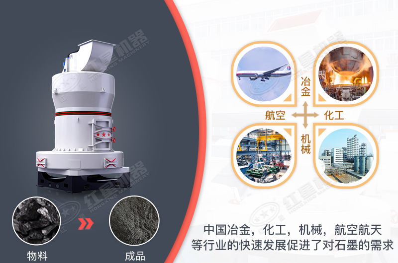 石墨磨粉机应用领域