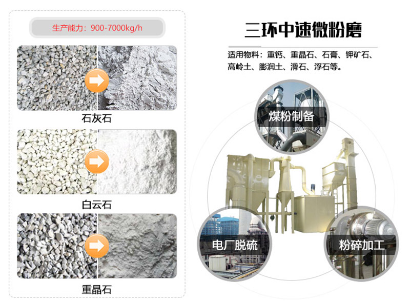 三环中速微粉磨研磨物料种类多